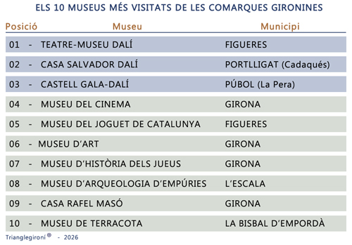 Triangle gironí